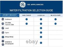 NEW! GE Under Sink 5 Stage Premium Reverse Osmosis Water Filtration System