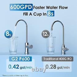 Waterdrop refurbished G2P600 Tankless Reverse Osmosis System, 600 GPD